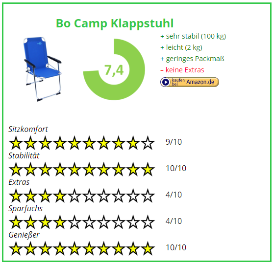 Campingstuhl Vergleich Bo Camp Klappstuhl