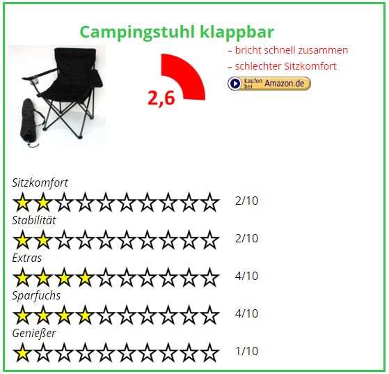 Campingstuhl Vergleich Campingstuhl klappbar