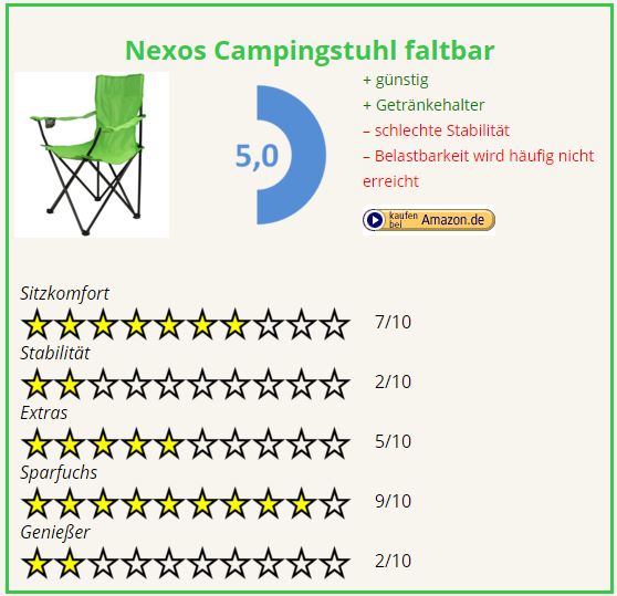 Campingstuhl Vergleich Nexos faltbar